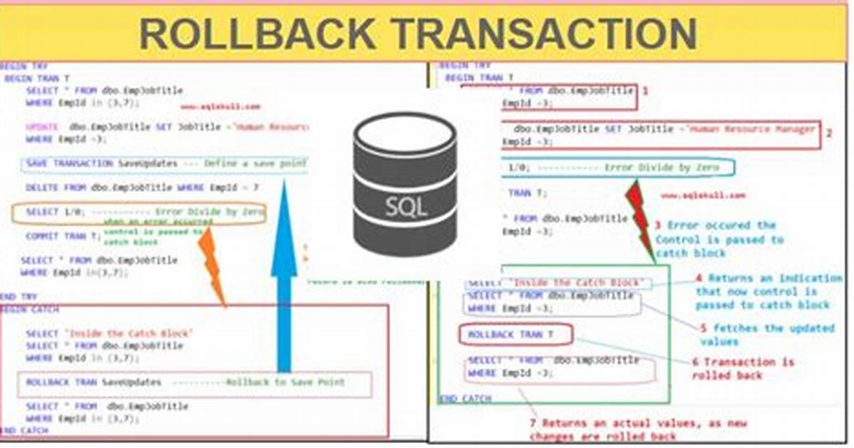 Rollback in Sql