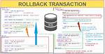 Rollback in Sql
