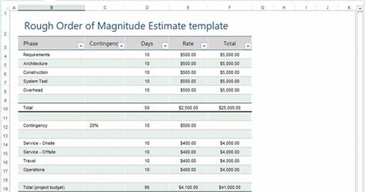 Rom Estimate