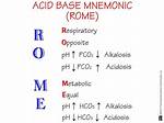 Rome Acid Base