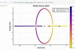 Root Locus Plot
