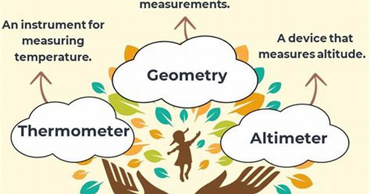 Root Word Meter