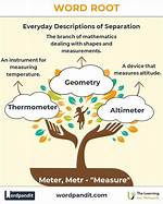 Root Word Meter