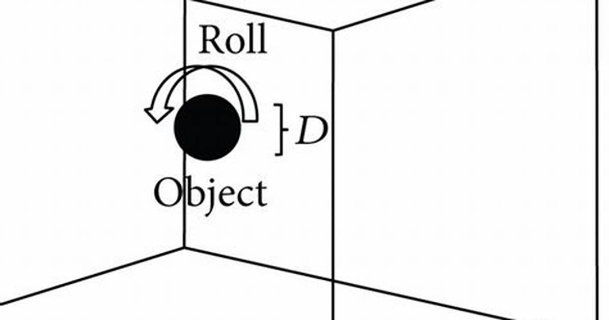 Rotating a Sphere