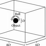 Rotating a Sphere