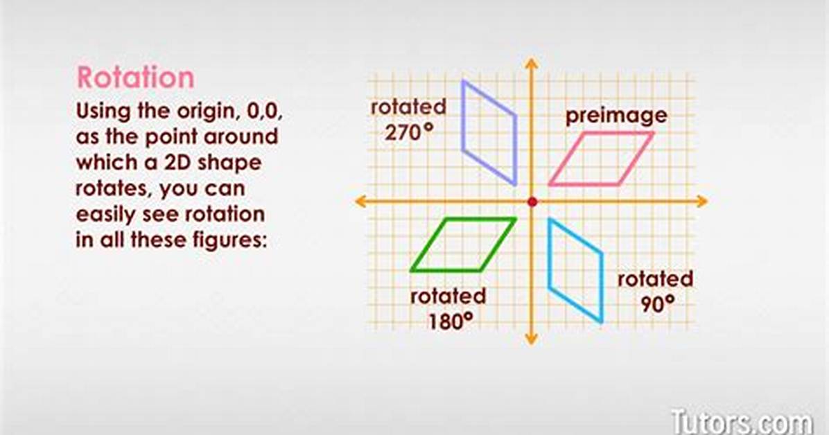Rotation Geometry