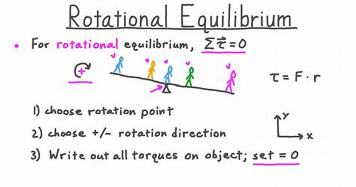 Rotational Equilibrium