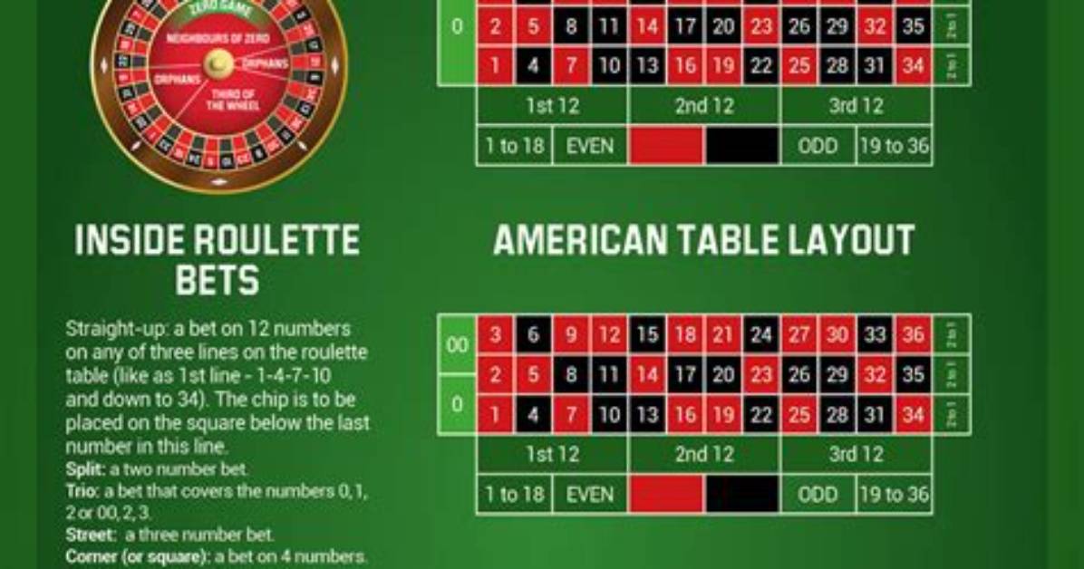 Roulette Calculations