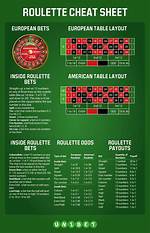 Roulette Calculations