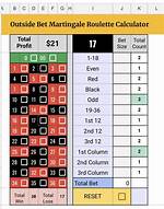 Roulette Calculator