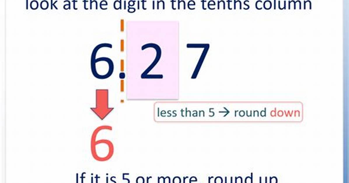 Round Number to Nearest Integer