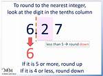 Round Number to Nearest Integer
