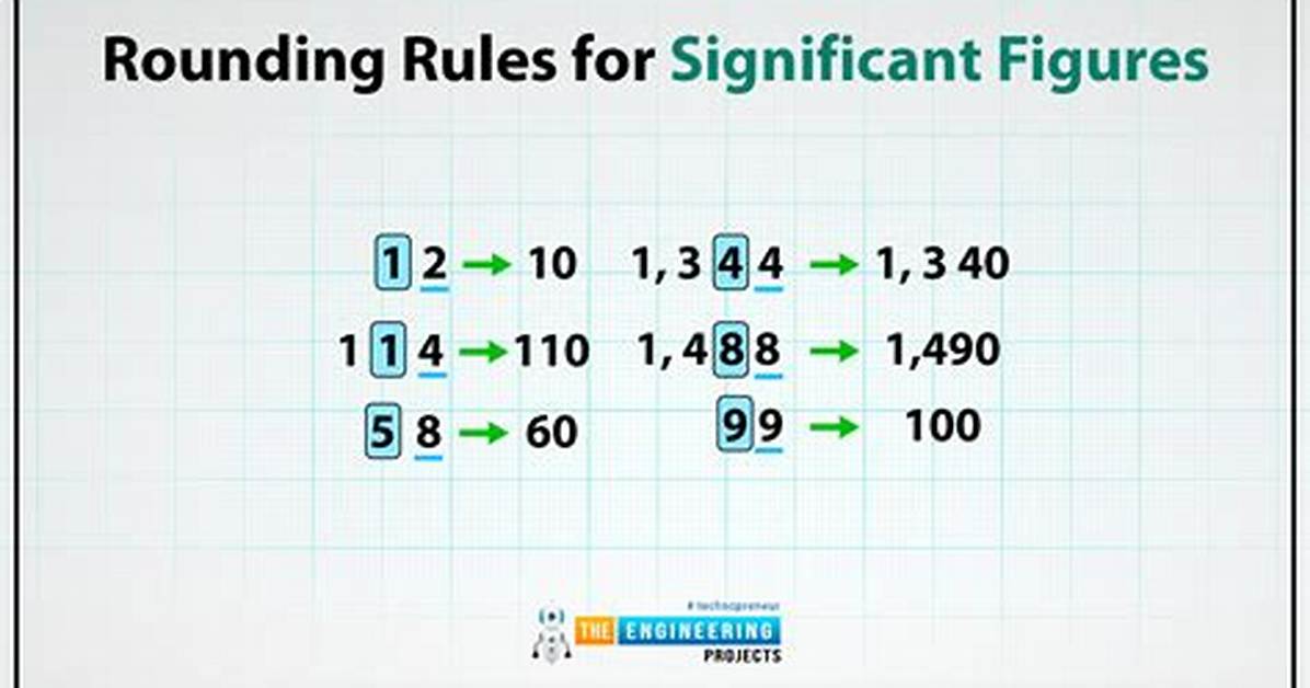 Round Significant Figures