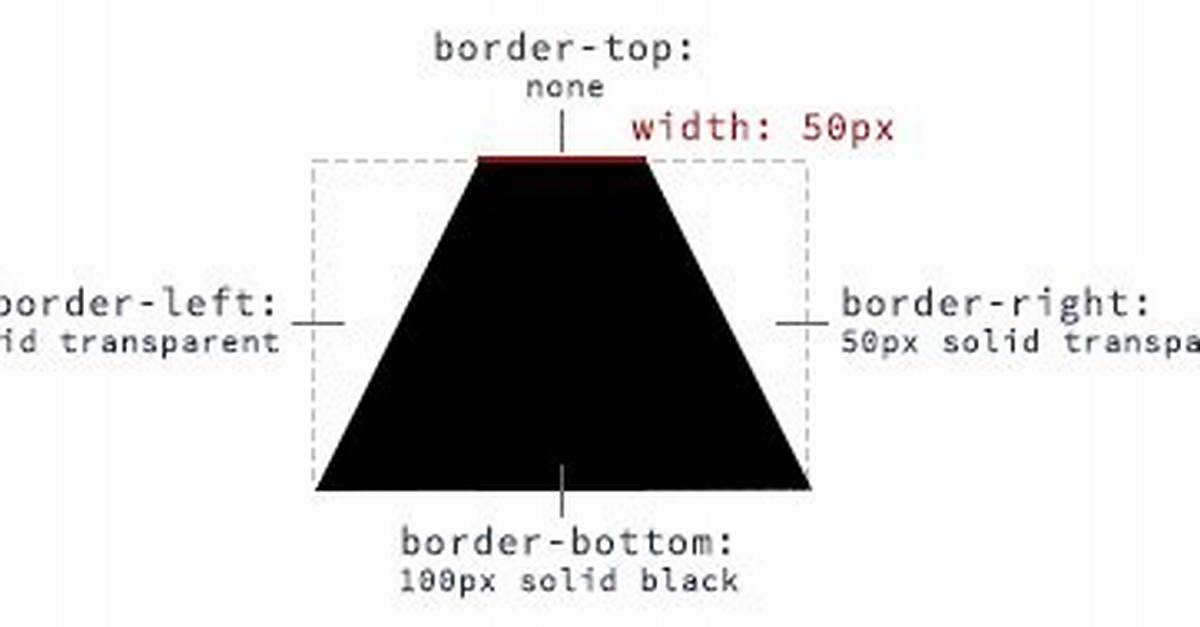 Rounded Trapezoid with Css