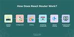 Router Does Not Work with Link (React Router Dom 6)