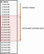 Row Offset in Sql Server