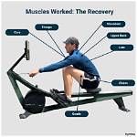 Rowing Implements