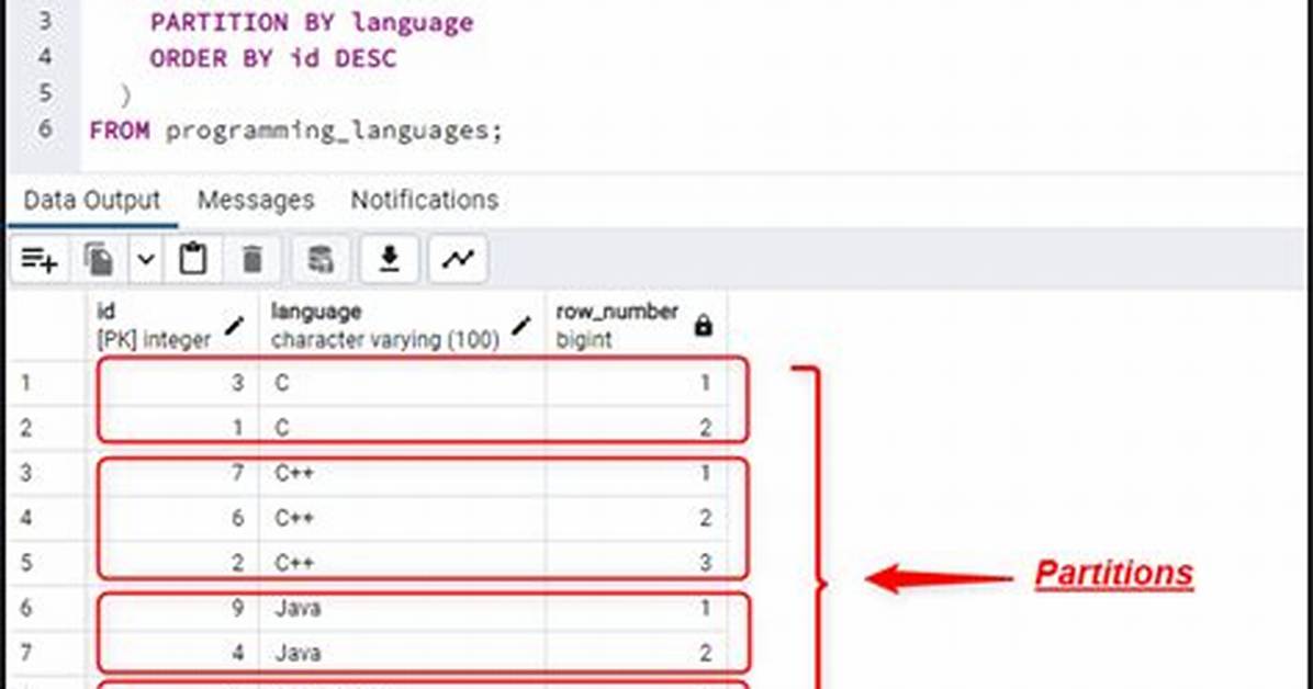 Rownum in Postgresql