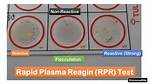 Rpr Full Form