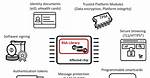 Rsa Keys Not Authenticating