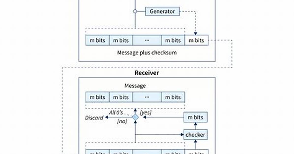Rsyncing - Ignoring Checksums