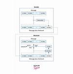 Rsyncing - Ignoring Checksums