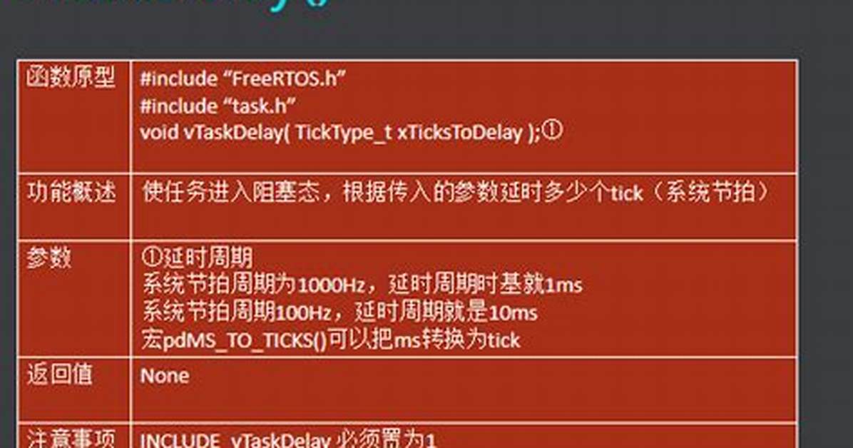 Rtos: Understanding the vTaskDelayUntil() Function