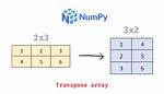Ruby 2D Array Transpose Without Using Built in Method