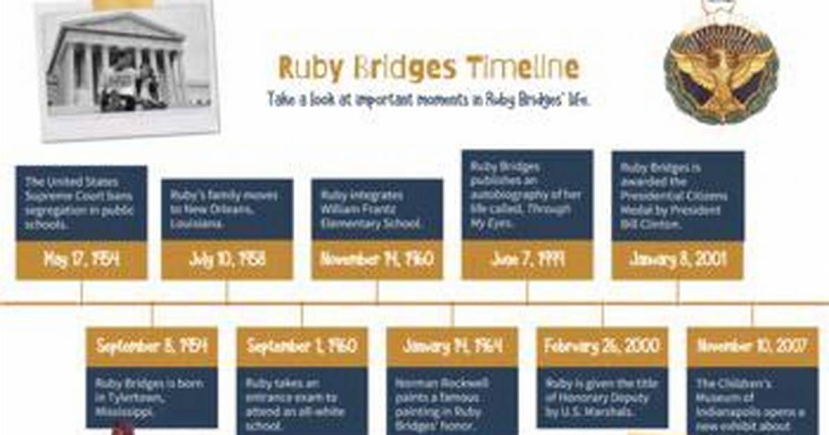 Ruby Bridges Timeline