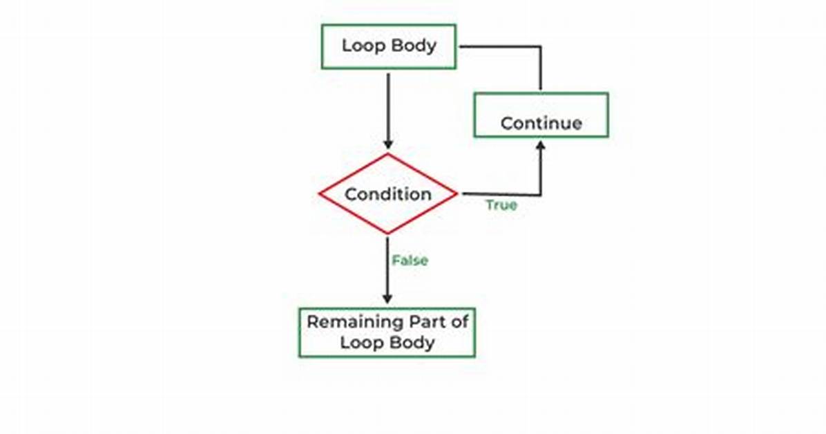 Ruby: Continue a Loop After Catching an Exception