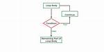 Ruby: Continue a Loop After Catching an Exception