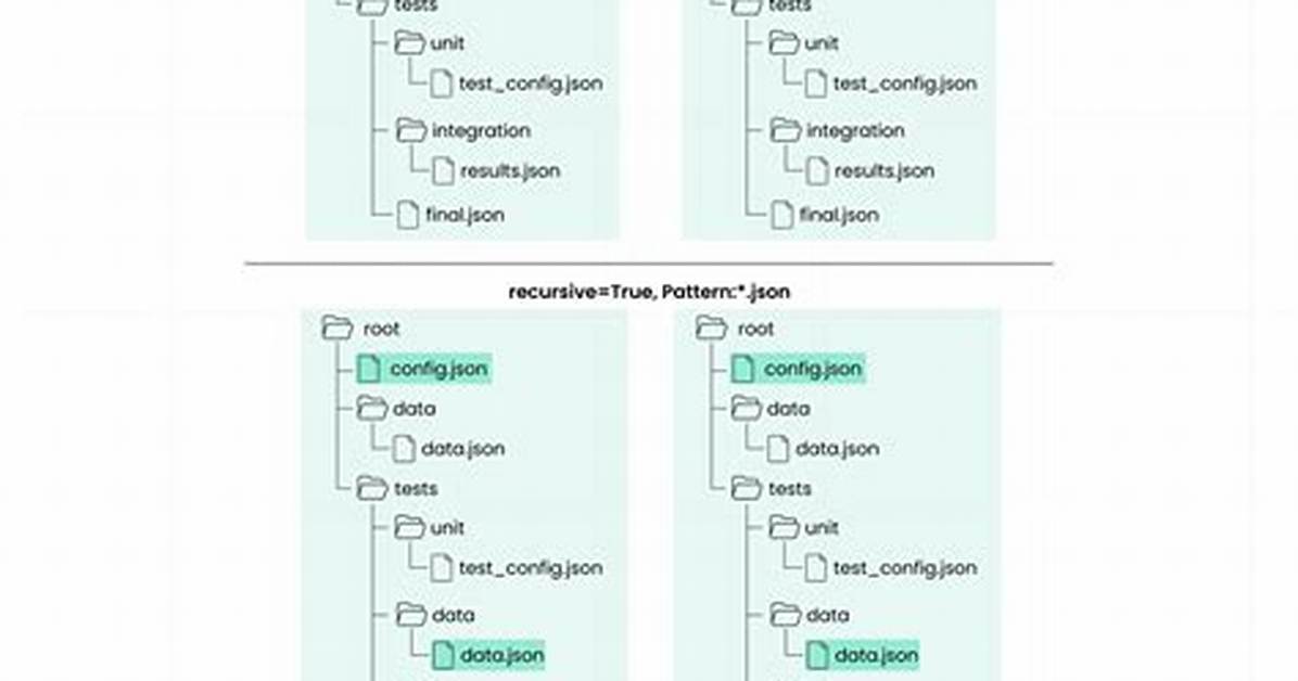 Ruby Directory Glob Recursive on Absolute Path