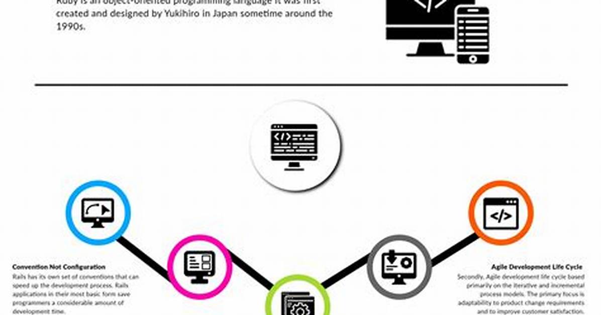 Ruby on Rails Constantize Method