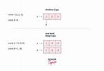 Ruby on Rails Deep Copy/ Deep Clone of Object and Its Attributes