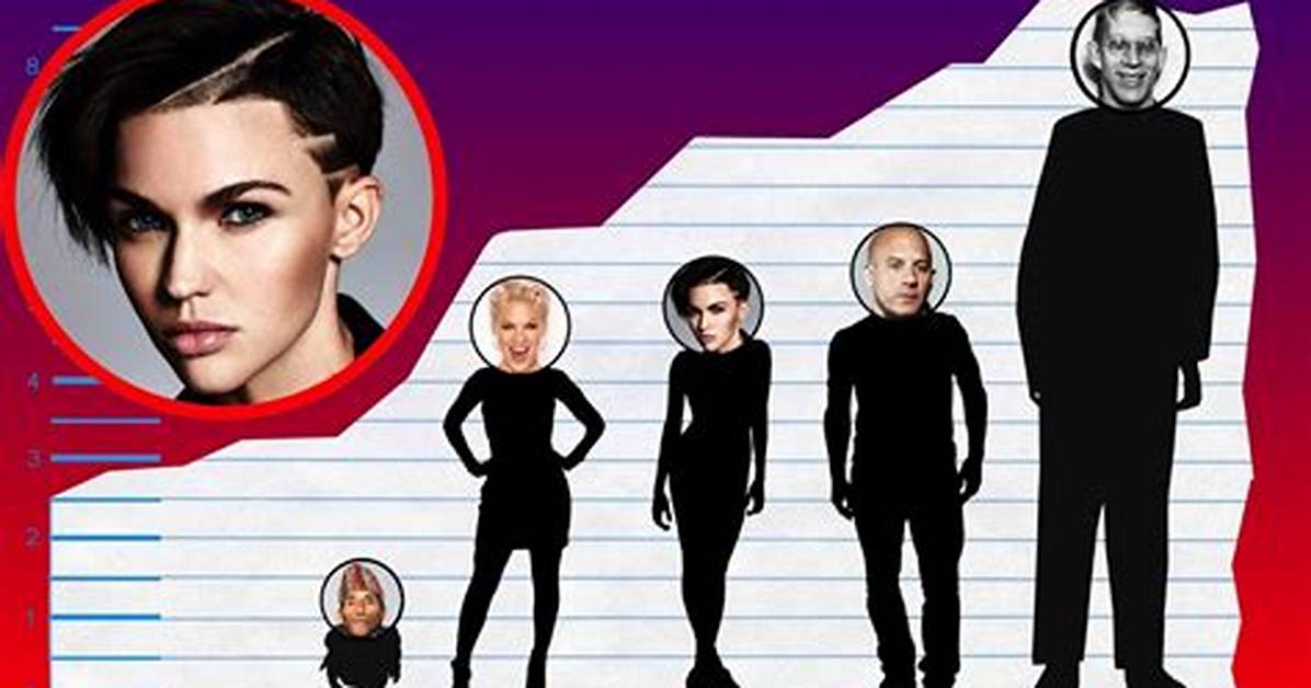 Ruby Rose Height
