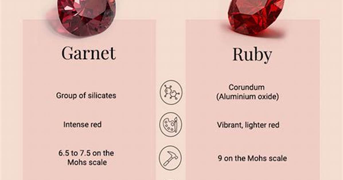 Ruby vs Garnet