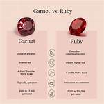 Ruby vs Garnet