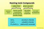 Rules for Naming Ionic Compounds