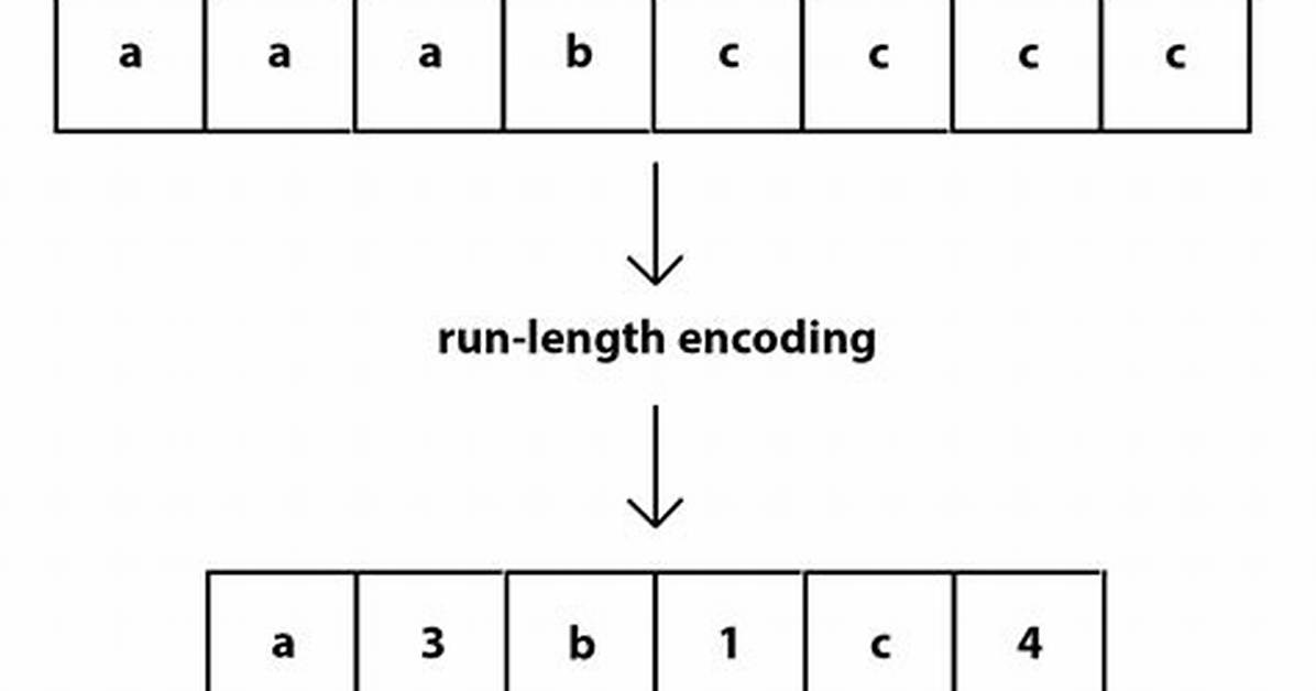 {{Run Length Encoding}}