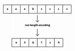 {{Run Length Encoding}}