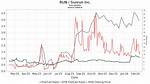 Run Sunrun Inc Compare