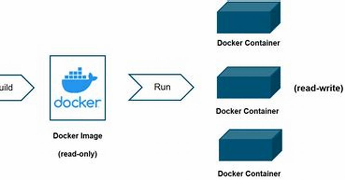Running a Script Inside a Docker Container Using Shell Script