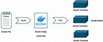 Running a Script Inside a Docker Container Using Shell Script