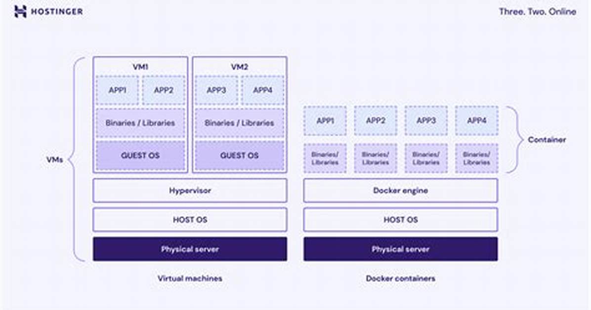 Running Remote Containers… Fast! - Espressocoder