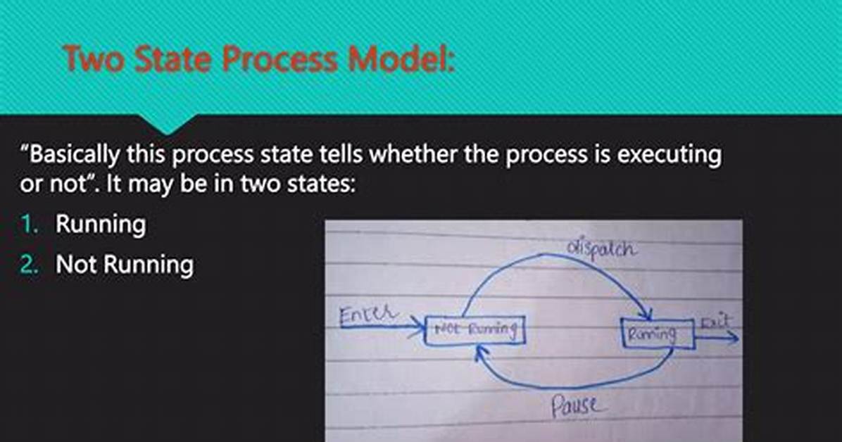 Running Two Process Simultaneously