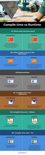 Runtime Vs. Compile Time