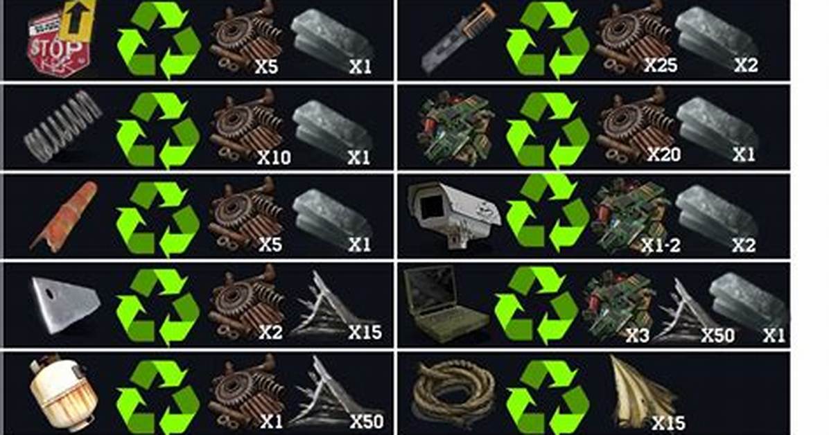 Rust Items