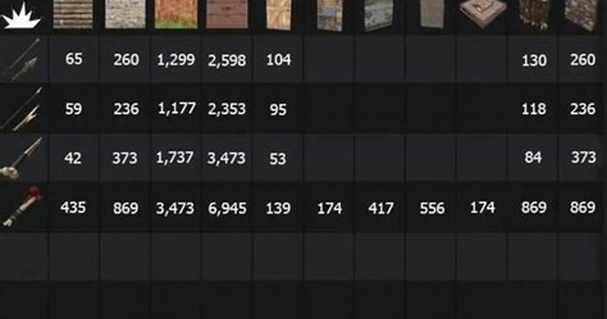 Rust Raid Cost