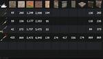Rust Raid Cost