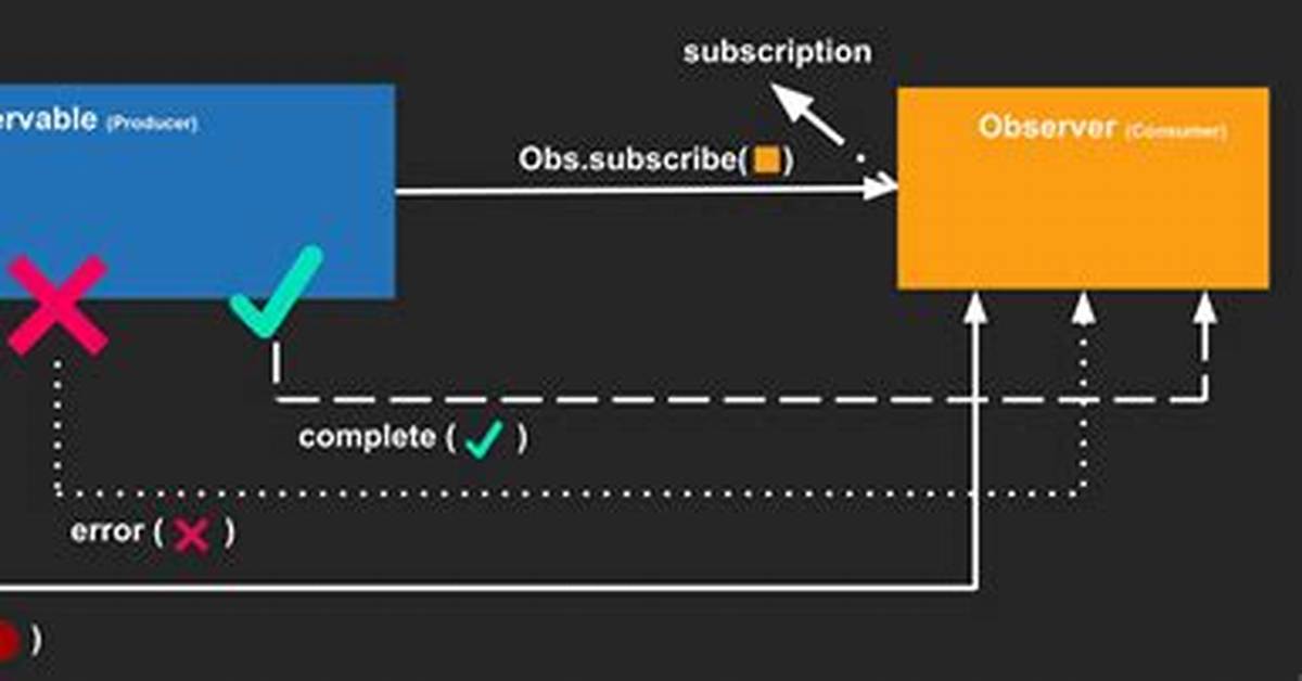Rxjs Observable